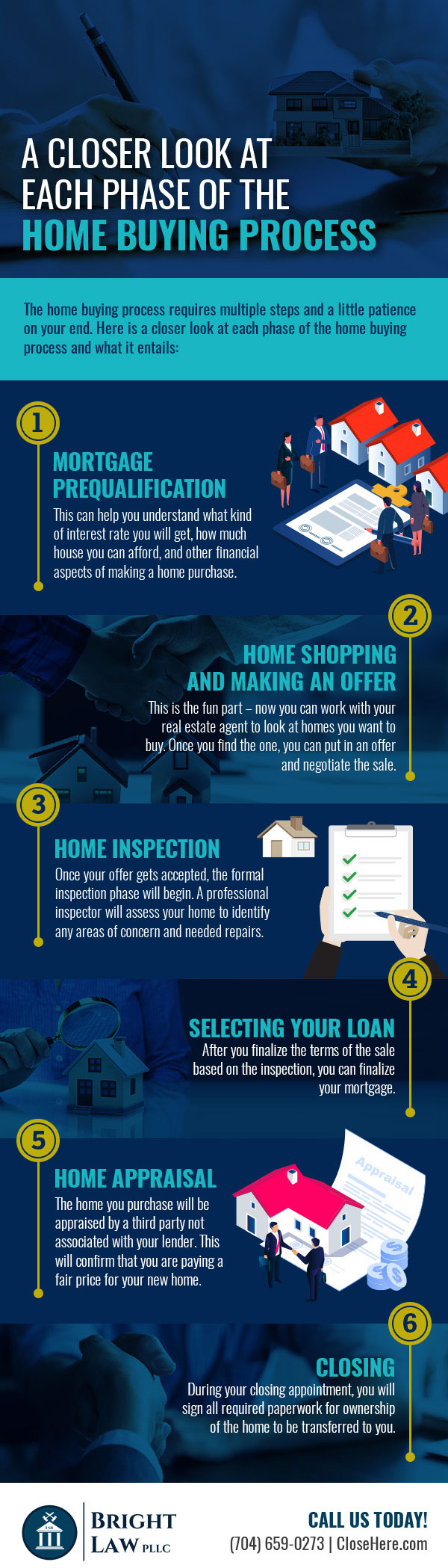 A Closer Look at Each Phase of the Home Buying Process